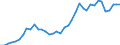 Flow: Exports / Measure: Values / Partner Country: World / Reporting Country: Finland