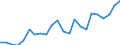 Flow: Exports / Measure: Values / Partner Country: World / Reporting Country: Luxembourg