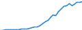 Flow: Exports / Measure: Values / Partner Country: World / Reporting Country: New Zealand