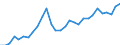 Flow: Exports / Measure: Values / Partner Country: World / Reporting Country: Slovenia