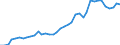 Flow: Exports / Measure: Values / Partner Country: World / Reporting Country: United Kingdom