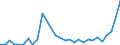 Flow: Exports / Measure: Values / Partner Country: Albania / Reporting Country: Belgium