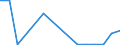 Flow: Exports / Measure: Values / Partner Country: Albania / Reporting Country: Canada