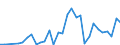 Flow: Exports / Measure: Values / Partner Country: Albania / Reporting Country: Czech Rep.