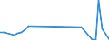 Flow: Exports / Measure: Values / Partner Country: Albania / Reporting Country: Denmark