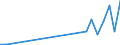 Flow: Exports / Measure: Values / Partner Country: Albania / Reporting Country: Finland