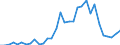 Flow: Exports / Measure: Values / Partner Country: Albania / Reporting Country: Hungary