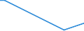 Flow: Exports / Measure: Values / Partner Country: Albania / Reporting Country: Israel