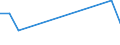 Flow: Exports / Measure: Values / Partner Country: Albania / Reporting Country: Latvia