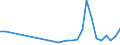 Flow: Exports / Measure: Values / Partner Country: Albania / Reporting Country: Poland