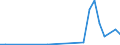 Flow: Exports / Measure: Values / Partner Country: Albania / Reporting Country: Slovakia