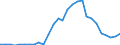 Flow: Exports / Measure: Values / Partner Country: Albania / Reporting Country: Slovenia