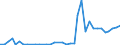 Flow: Exports / Measure: Values / Partner Country: Albania / Reporting Country: United Kingdom