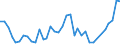 Flow: Exports / Measure: Values / Partner Country: American Samoa / Reporting Country: Australia