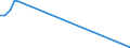 Flow: Exports / Measure: Values / Partner Country: American Samoa / Reporting Country: United Kingdom