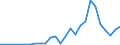 Flow: Exports / Measure: Values / Partner Country: Argentina / Reporting Country: Austria