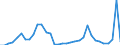 Flow: Exports / Measure: Values / Partner Country: Argentina / Reporting Country: Chile