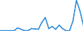 Flow: Exports / Measure: Values / Partner Country: Argentina / Reporting Country: Czech Rep.