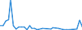 Flow: Exports / Measure: Values / Partner Country: Argentina / Reporting Country: Denmark