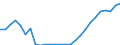 Flow: Exports / Measure: Values / Partner Country: World / Reporting Country: Austria