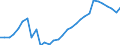 Handelsstrom: Exporte / Maßeinheit: Werte / Partnerland: World / Meldeland: Belgium