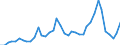 Flow: Exports / Measure: Values / Partner Country: World / Reporting Country: Canada