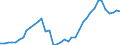 Flow: Exports / Measure: Values / Partner Country: World / Reporting Country: Germany