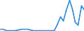 Flow: Exports / Measure: Values / Partner Country: World / Reporting Country: Greece