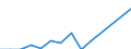 Flow: Exports / Measure: Values / Partner Country: World / Reporting Country: Iceland