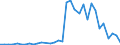 Flow: Exports / Measure: Values / Partner Country: World / Reporting Country: Mexico