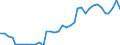 Flow: Exports / Measure: Values / Partner Country: World / Reporting Country: New Zealand