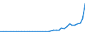 Flow: Exports / Measure: Values / Partner Country: World / Reporting Country: Portugal