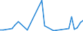 Flow: Exports / Measure: Values / Partner Country: Solomon Isds. / Reporting Country: Australia