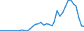 Handelsstrom: Exporte / Maßeinheit: Werte / Partnerland: Sri Lanka / Meldeland: Australia