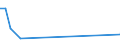 Flow: Exports / Measure: Values / Partner Country: Sri Lanka / Reporting Country: Belgium