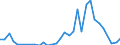 Handelsstrom: Exporte / Maßeinheit: Werte / Partnerland: Sri Lanka / Meldeland: New Zealand