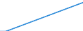 Flow: Exports / Measure: Values / Partner Country: Chile / Reporting Country: Australia