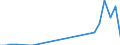 Flow: Exports / Measure: Values / Partner Country: Chile / Reporting Country: Denmark