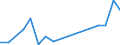 Flow: Exports / Measure: Values / Partner Country: Chile / Reporting Country: Germany