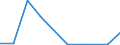 Flow: Exports / Measure: Values / Partner Country: Chile / Reporting Country: Netherlands