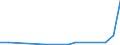 Flow: Exports / Measure: Values / Partner Country: Chile / Reporting Country: Spain