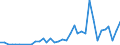 Flow: Exports / Measure: Values / Partner Country: China / Reporting Country: Australia