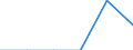 Flow: Exports / Measure: Values / Partner Country: China / Reporting Country: Iceland