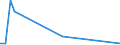 Flow: Exports / Measure: Values / Partner Country: China / Reporting Country: Italy incl. San Marino & Vatican