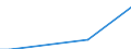 Flow: Exports / Measure: Values / Partner Country: China / Reporting Country: Mexico