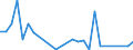 Flow: Exports / Measure: Values / Partner Country: China / Reporting Country: United Kingdom