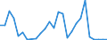 Flow: Exports / Measure: Values / Partner Country: World / Reporting Country: Austria