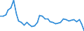 Flow: Exports / Measure: Values / Partner Country: World / Reporting Country: Canada