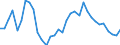 Flow: Exports / Measure: Values / Partner Country: World / Reporting Country: Chile