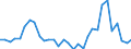 Flow: Exports / Measure: Values / Partner Country: World / Reporting Country: Czech Rep.